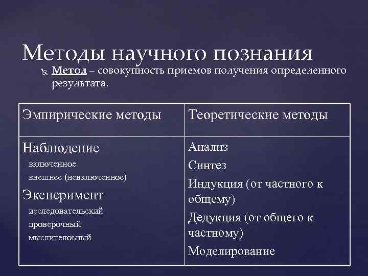 Суть эмпирического познания. Методы научного познания анализ. Анализ метод научного познания. Методы научного знания. Перечислите основные методы научного познания.