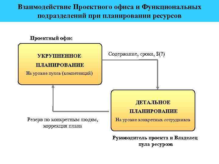 Офис управления проектами это