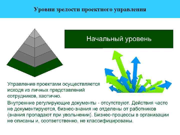 Модель зрелости управления проектами