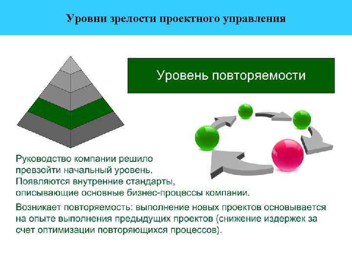 Модель зрелости управления проектами