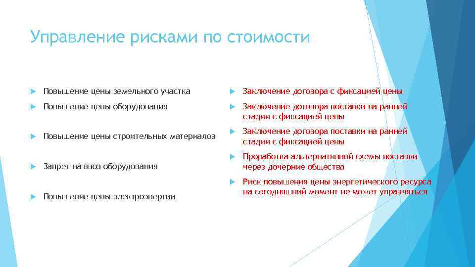 Управление рисками по стоимости Повышение цены земельного участка Заключение договора с фиксацией цены Повышение