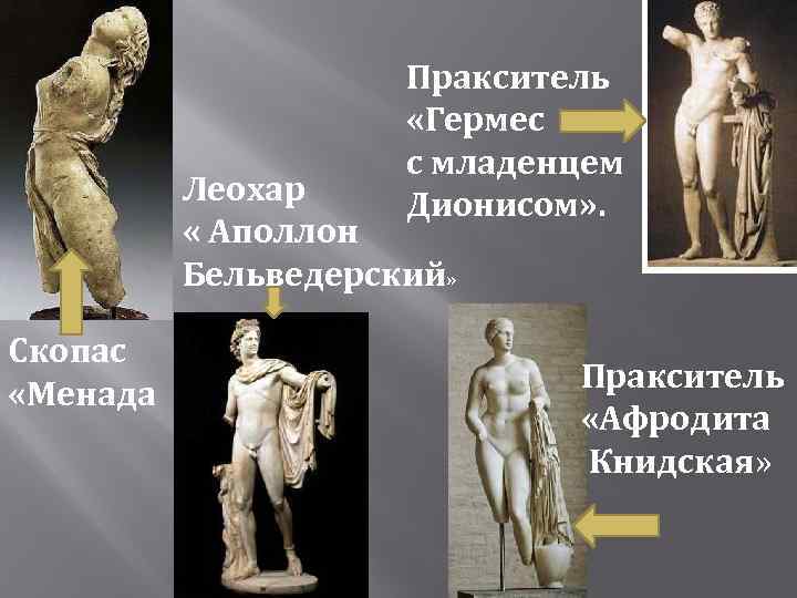 Пракситель «Гермес с младенцем Дионисом» . Леохар « Аполлон Бельведерский» Скопас «Менада Пракситель «Афродита