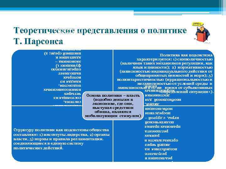 Общество – социетальная система, состоящая из четырех взаимозависимых подсистем, каждая из которых выполняет определенную