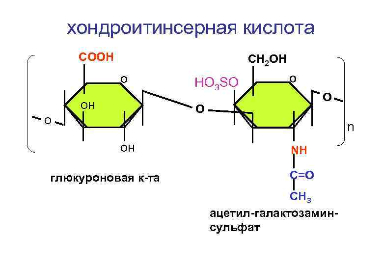 Хондроитин 6 сульфат формула. Формула хондроитинсерной кислоты. Хондроитин 4 сульфат строение. Хондроитин сульфат структурная формула. Хондроитинсерная кислота биохимия.