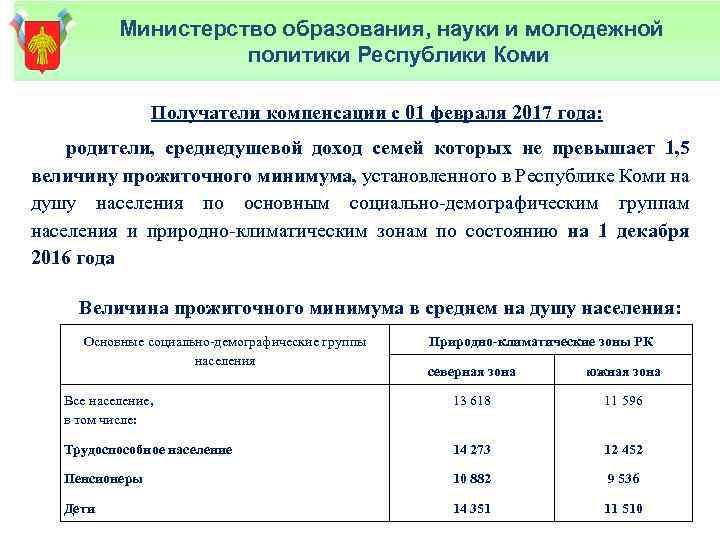 Министерство образования, науки и молодежной политики Республики Коми Получатели компенсации с 01 февраля 2017