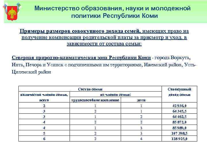 Министерство образования, науки и молодежной политики Республики Коми Примеры размеров совокупного дохода семей, имеющих