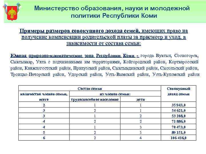 Министерство образования, науки и молодежной политики Республики Коми Примеры размеров совокупного дохода семей, имеющих