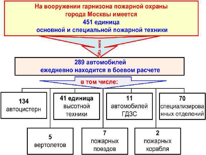 Пожарная охрана бывает