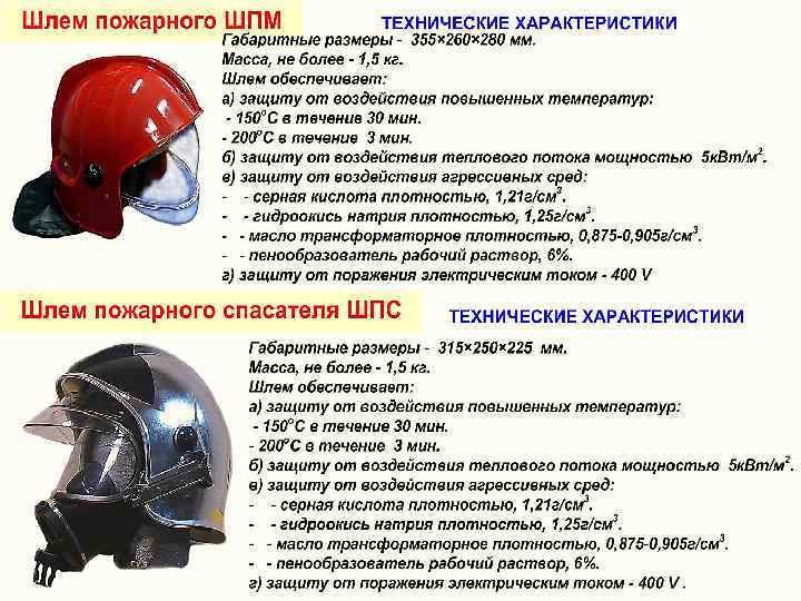 Характеристика пожарного. Устройство пожарного шлема. ТТХ каски пожарного. Шлем каска пожарного состоит из. Шлем каска пожарного из чего состоит.