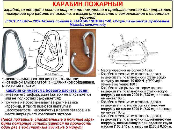 График испытания птв образец