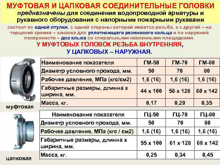 МУФТОВАЯ И ЦАПКОВАЯ СОЕДИНИТЕЛЬНЫЕ ГОЛОВКИ предназначены для соединения водопроводной арматуры и рукавного оборудования с