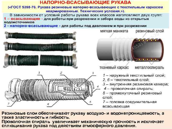 Резиновые слои обеспечивают рукаву воздухо- и водонепроницаемость, а также эластичность и гибкость. Проволочная спираль