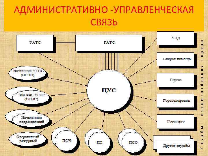 Прием 5 5 1