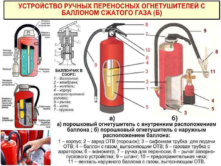 Схема оп 5