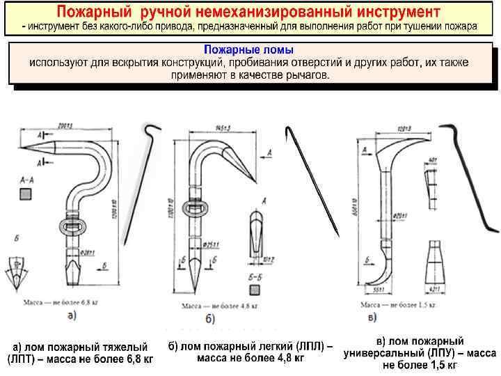 Пожарный лом чертеж