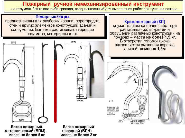 Пожарный лом чертеж