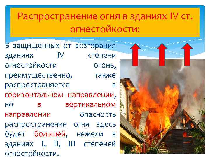 Распространение огня в зданиях IV ст. огнестойкости: В защищенных от возгорания зданиях IV степени