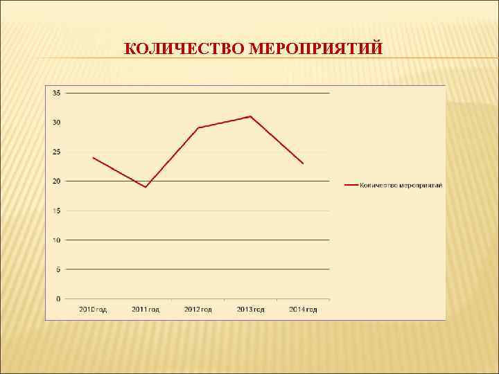 КОЛИЧЕСТВО МЕРОПРИЯТИЙ 