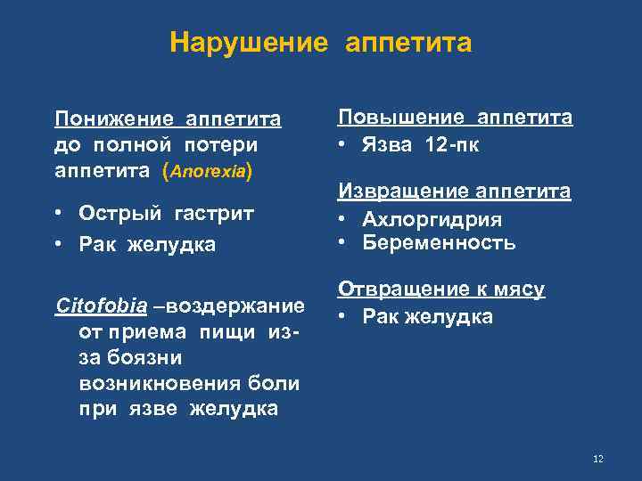 Нарушение аппетита Понижение аппетита до полной потери аппетита (Anorexia) • Острый гастрит • Рак