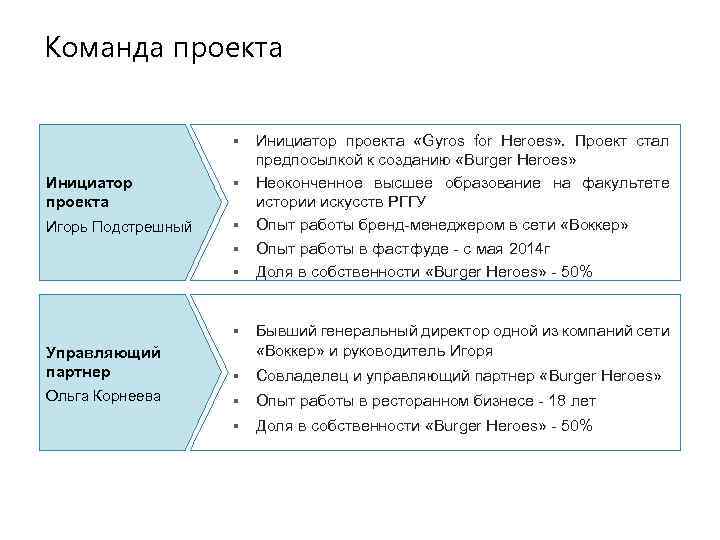 Команда проекта § Инициатор проекта § Игорь Подстрешный § § § Инициатор проекта «Gyros