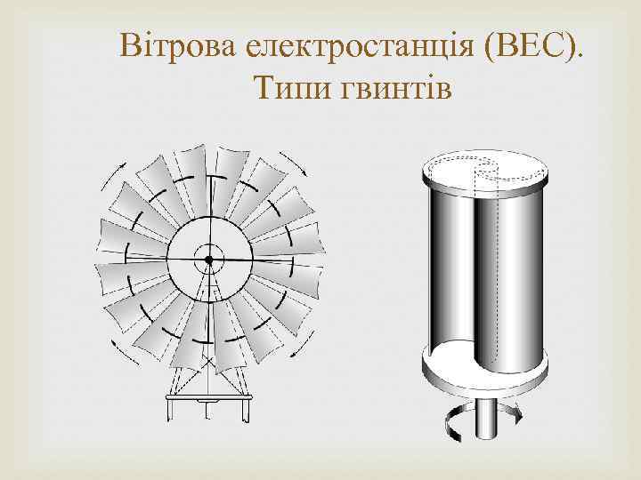 Вітрова електростанція (ВЕС). Типи гвинтів 