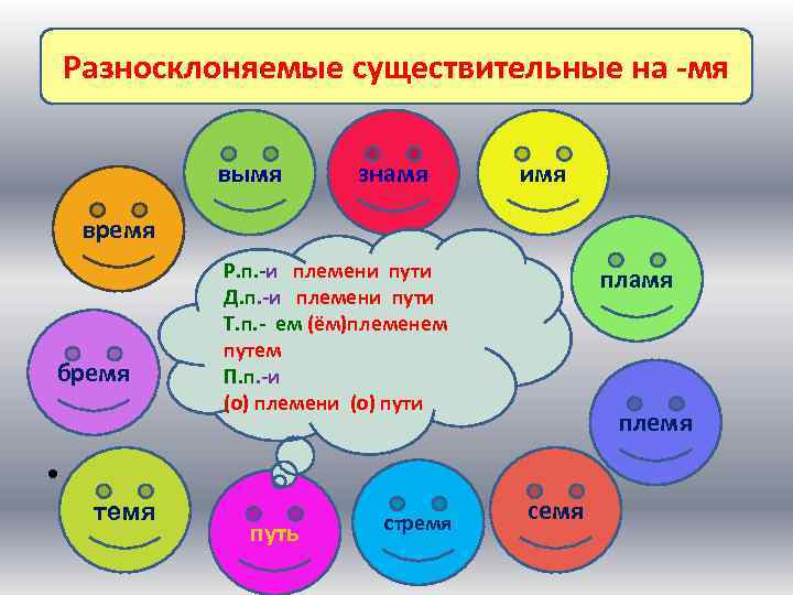 К разносклоняемым существительным относятся