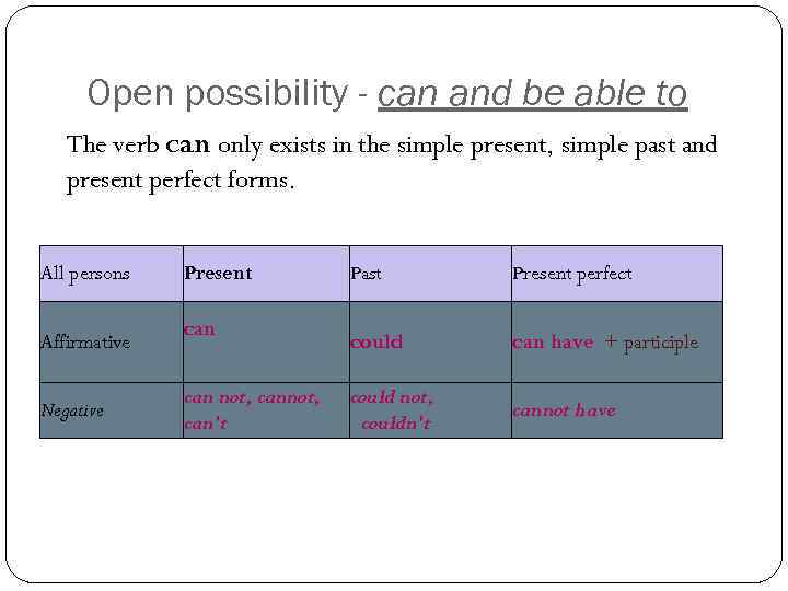 Open possibility - can and be able to The verb can only exists in