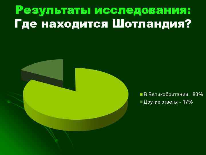 Результаты исследования: Где находится Шотландия? 