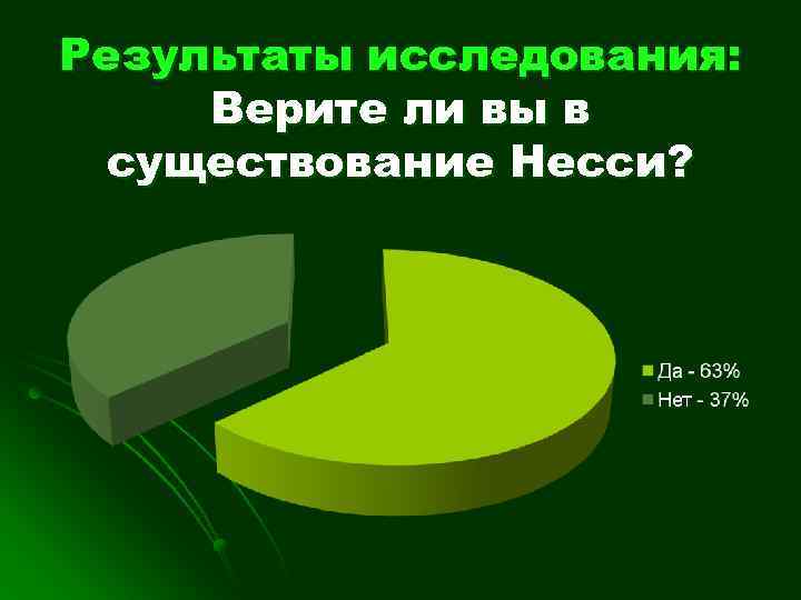 Результаты исследования: Верите ли вы в существование Несси? 