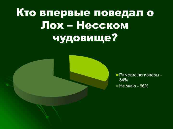 Кто впервые поведал о Лох – Несском чудовище? 