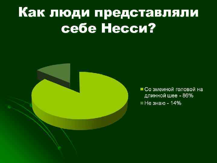 Как люди представляли себе Несси? 
