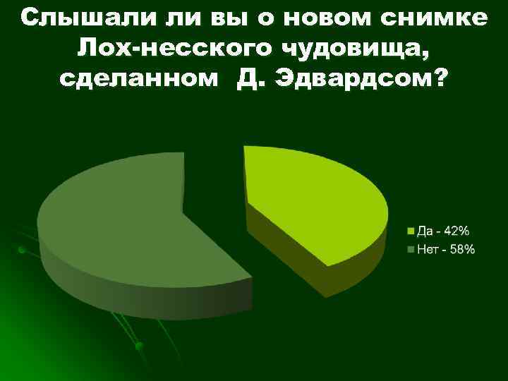 Слышали ли вы о новом снимке Лох-несского чудовища, сделанном Д. Эдвардсом? 