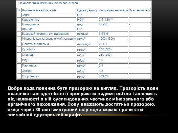 Добра вода повинна бути прозорою на вигляд. Прозорість води визначається здатністю її пропускати видиме