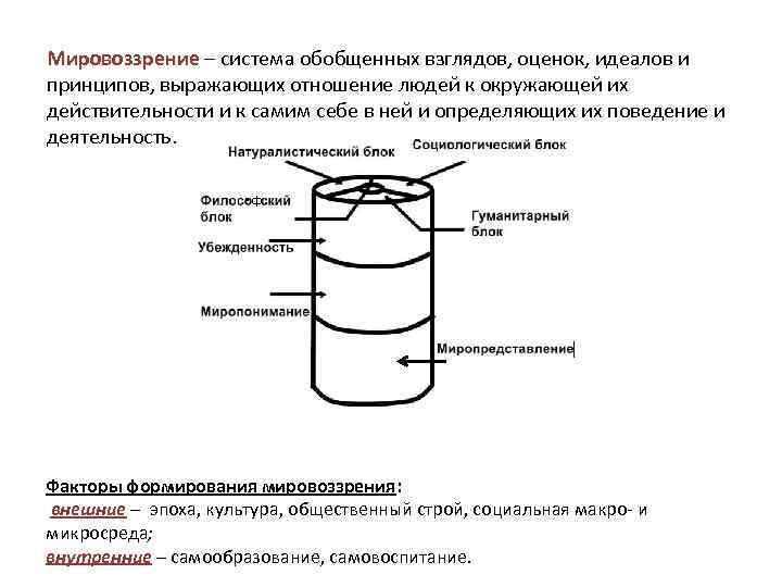 Политическое мировоззрение система взглядов идей о политической картине мира