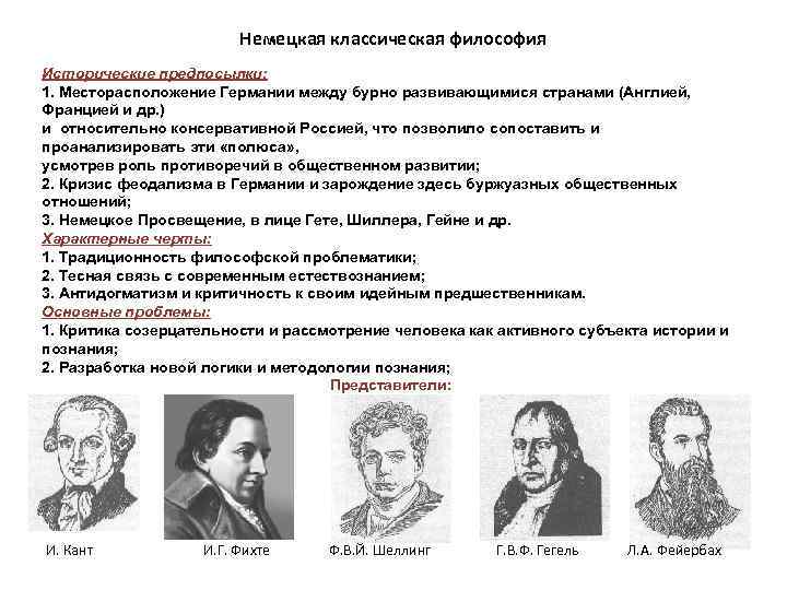 Немецкая классическая философия Исторические предпосылки: 1. Месторасположение Германии между бурно развивающимися странами (Англией, Францией