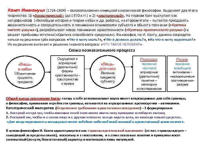 Блок схема немецкая классическая философия