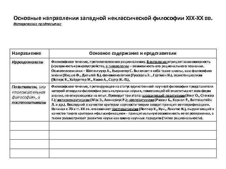 Основные направления западной неклассической философии XIX-XX вв. Исторические предпосылки: Направление Основное содержание и представители
