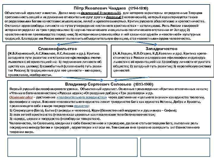 Логическая схема структура мировоззрения