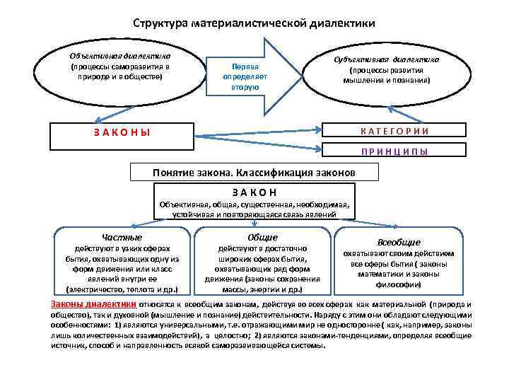 Характерные черты русской философии по лосскому схема