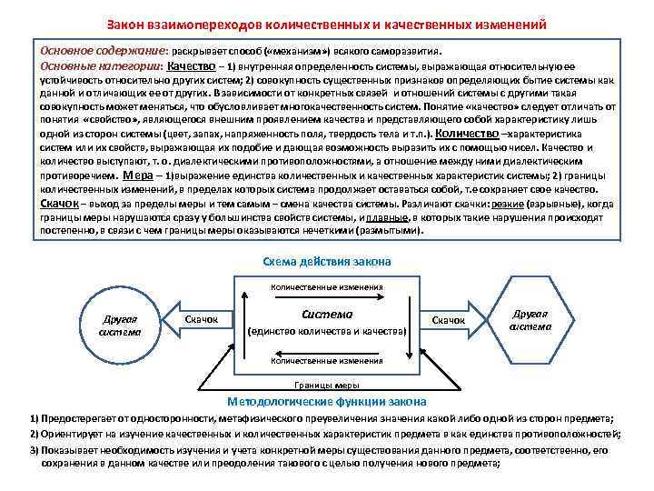 Закон взаимопереходов количественных и качественных изменений Основное содержание: раскрывает способ ( «механизм» ) всякого