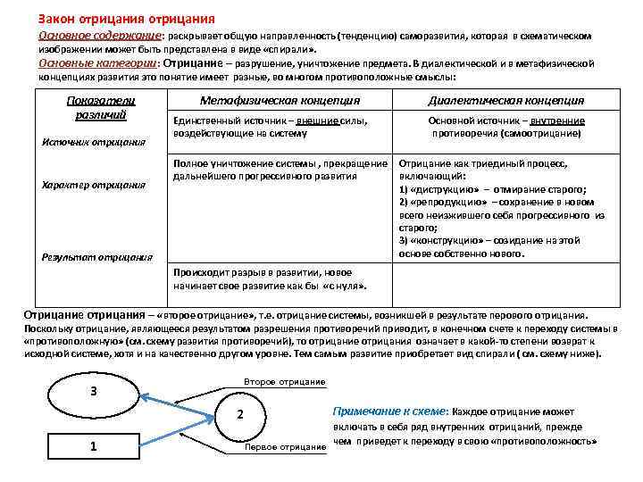 Логическая схема структура мировоззрения