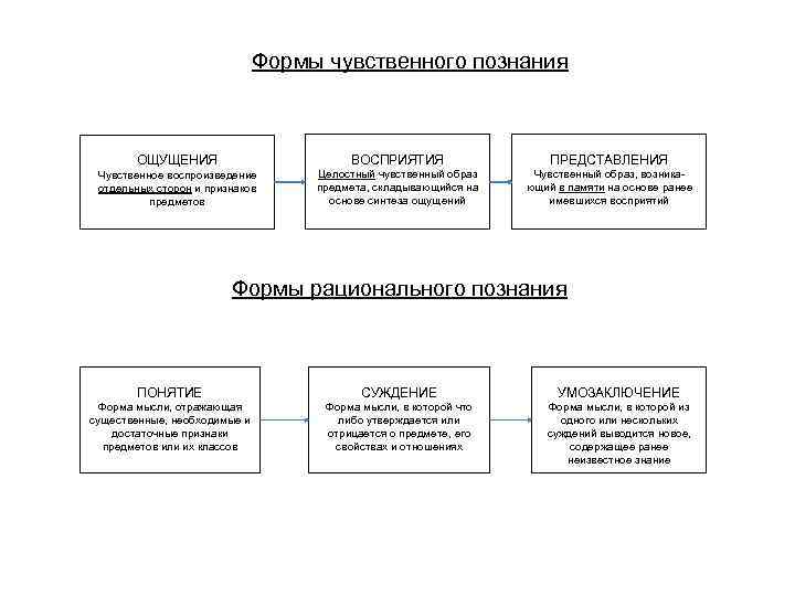 Схемы по философии