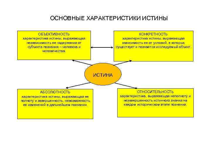 Общее свойство схем это - 94 фото