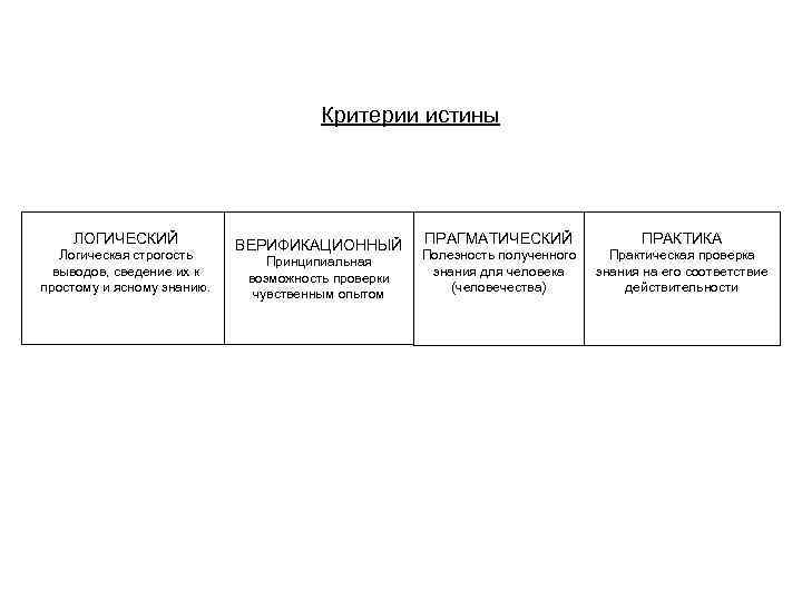 Составьте логическую схему которая раскрывает составляющие философии