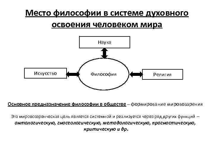 Теоретическая схема в философии