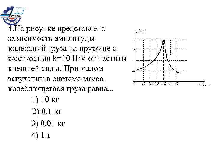 Зависимость амплитуды от времени. На рисунке представлена зависимость амплитуды колебаний.