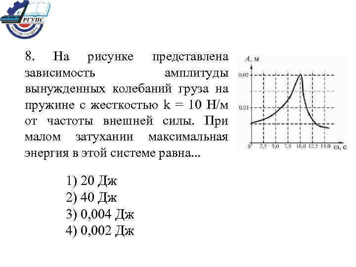 Зависимость амплитуды колебаний от частоты. На рисунке представлена зависимость амплитуды. На рисунке представлена зависимость амплитуды колебаний груза. На рисунке представлена зависимость амплитуды вынужденных колебаний. Зависимости амплитуды колебания от частоты внешней силы.