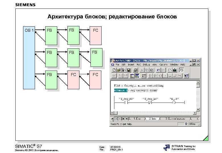 Архитектура блоков; редактирование блоков FB FB FC FB OB 1 FB FB FB SIMATIC®