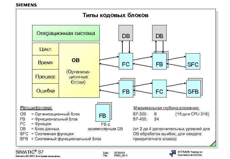 Блок данных