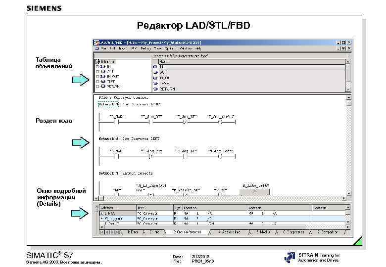 Редактор LAD/STL/FBD Таблица объявлений Раздел кода Окно подробной информации (Details) SIMATIC® S 7 Siemens